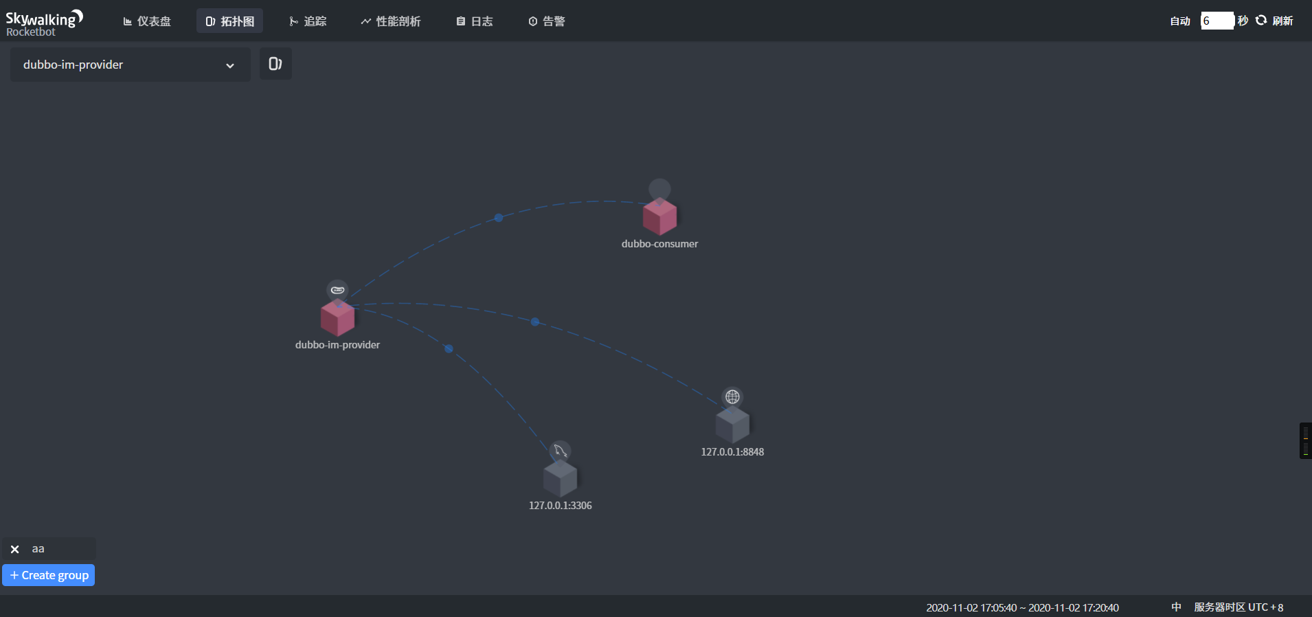 使用Skywalking 监控dubbo服务